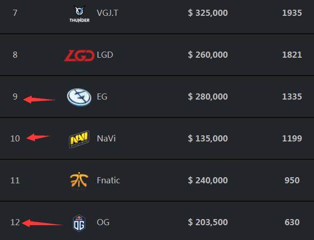 WE官博赛前晒照：展现状态！五点开冲！